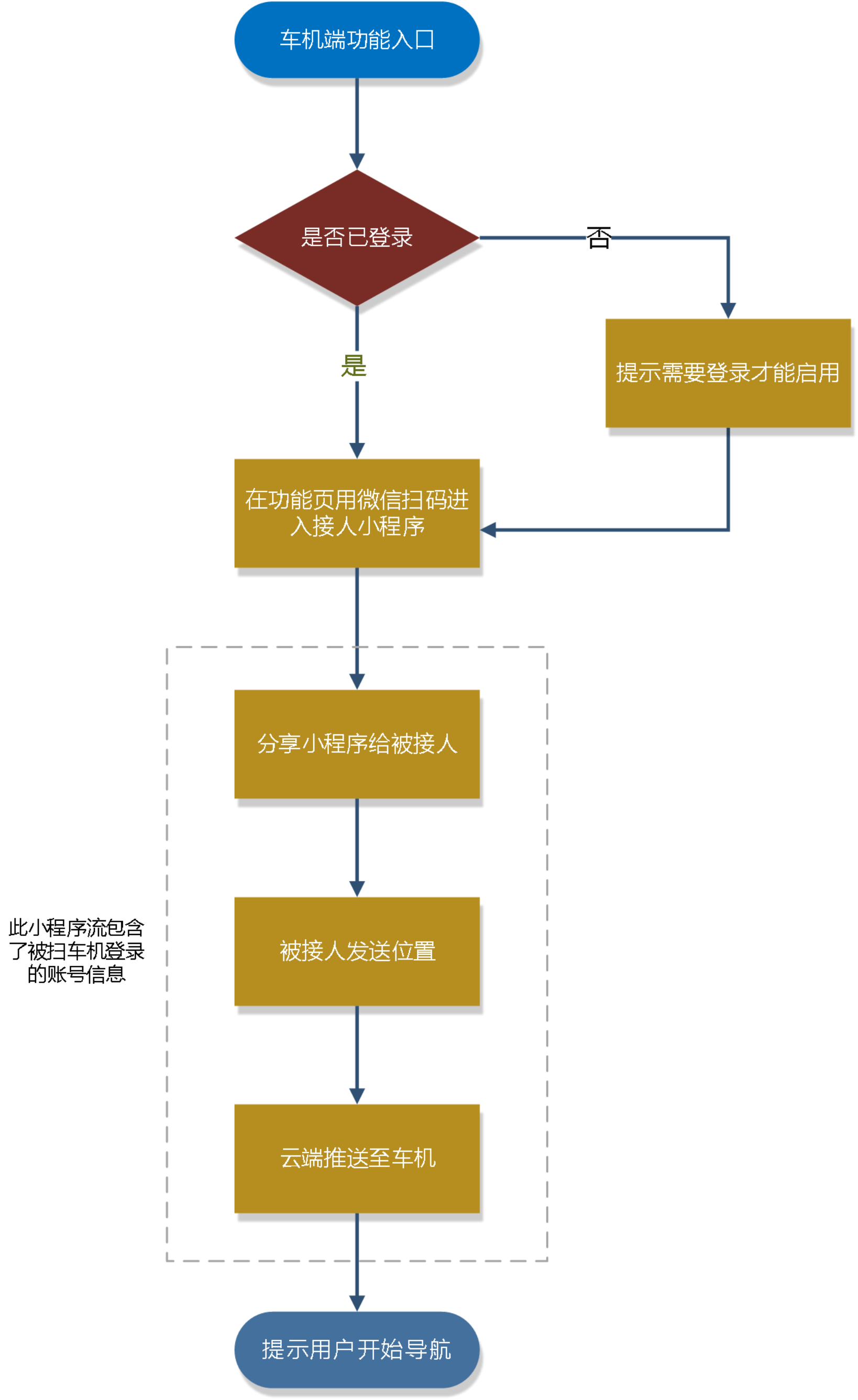 图片缺失